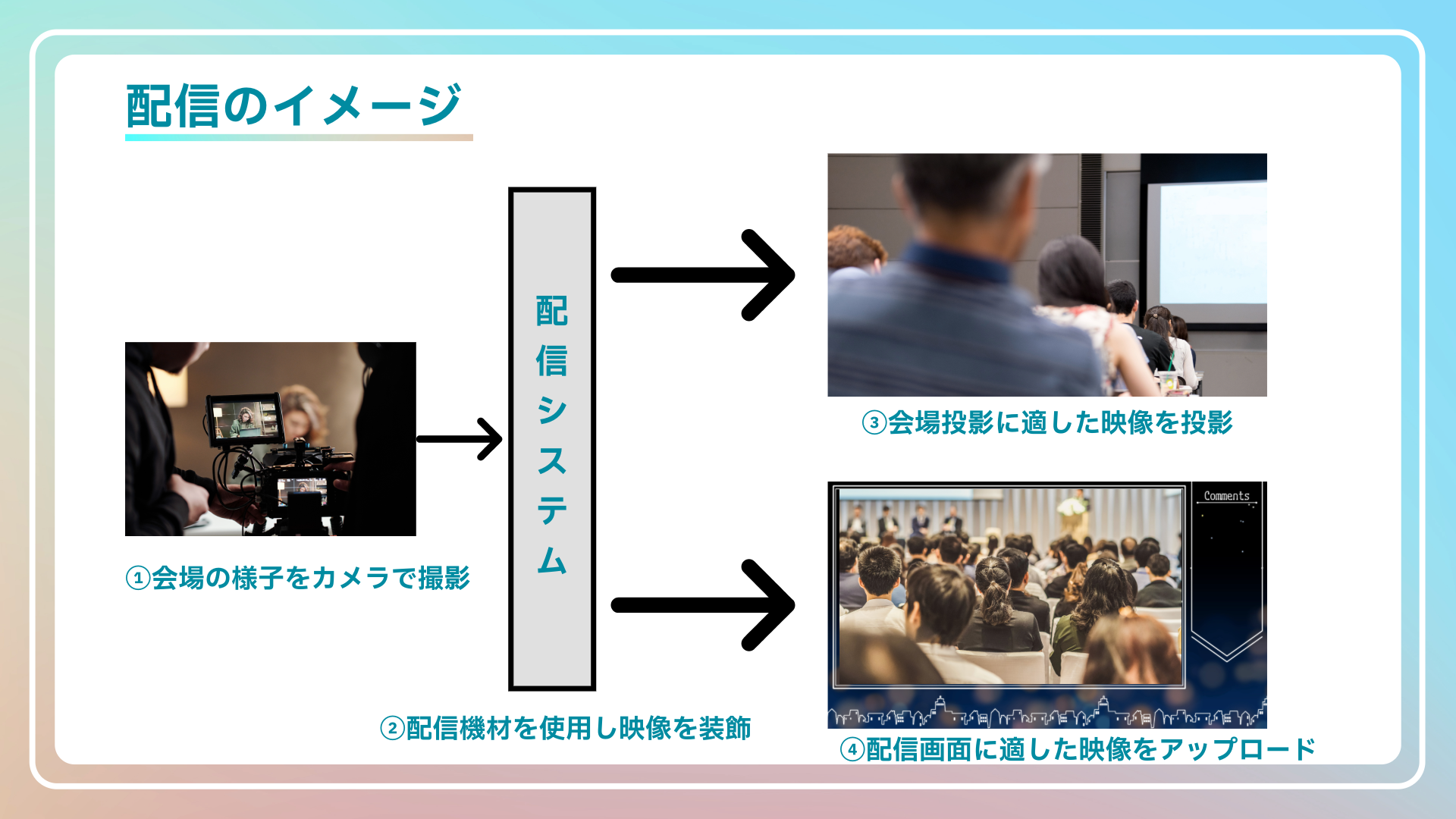 配信イベントの全体フロー図